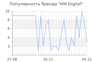 Популярность бренда hm digital