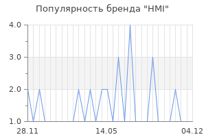 Популярность бренда HMI