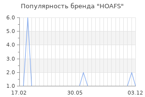 Популярность бренда HOAFS
