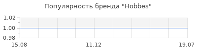 Популярность hobbes