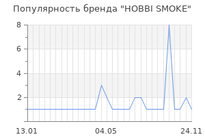 Популярность бренда HOBBI SMOKE