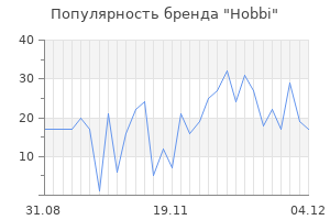 Популярность бренда hobbi