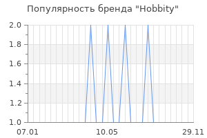 Популярность бренда hobbity