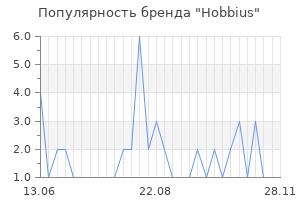 Популярность бренда hobbius