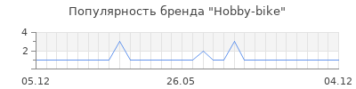 Популярность hobby bike