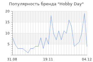 Популярность бренда hobby day