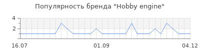 Популярность hobby engine