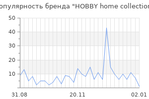 Популярность бренда hobby home collection