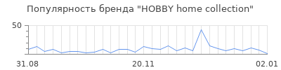 Популярность hobby home collection