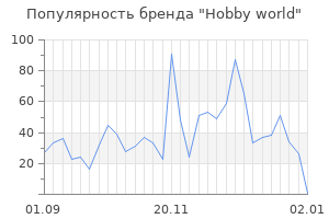 Популярность бренда hobby world