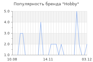 Популярность бренда hobby