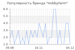 Популярность бренда hobbyfarm