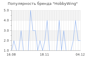 Популярность бренда hobbywing