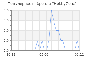 Популярность бренда hobbyzone
