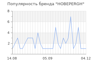 Популярность бренда hobepergh