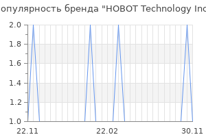 Популярность бренда hobot technology inc