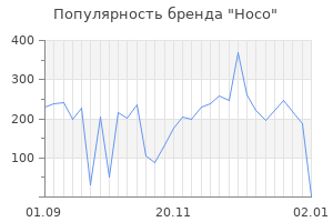 Популярность бренда hoco