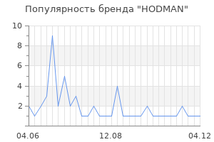 Популярность бренда HODMAN