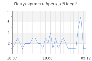 Популярность бренда hoegl