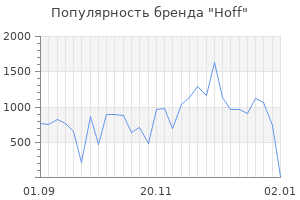 Популярность бренда hoff