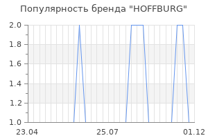 Популярность бренда hoffburg