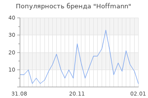 Популярность бренда hoffmann