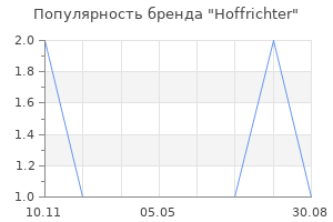 Популярность бренда Hoffrichter