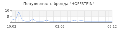 Популярность hoffstein