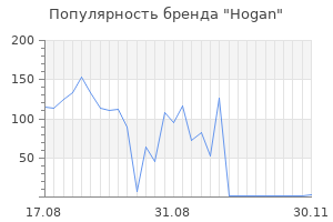Популярность бренда hogan