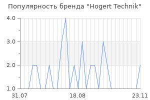 Популярность бренда Hogert Technik