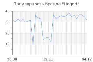 Популярность бренда hogert