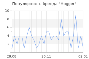 Популярность бренда hogger