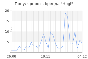 Популярность бренда hogl