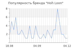 Популярность бренда hoh loon