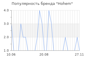 Популярность бренда hohem
