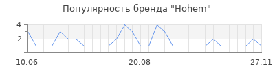 Популярность hohem