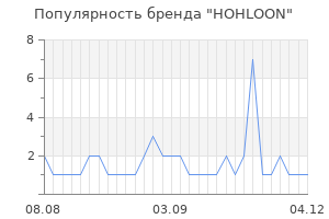 Популярность бренда hohloon