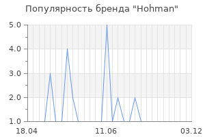 Популярность бренда Hohman