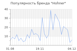 Популярность бренда hohner