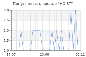 Популярность бренда hoist
