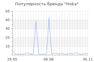 Популярность бренда hoka