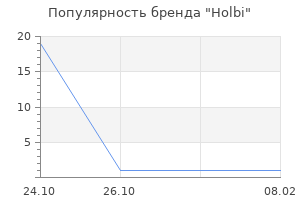 Популярность бренда Holbi
