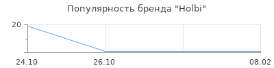 Популярность Holbi