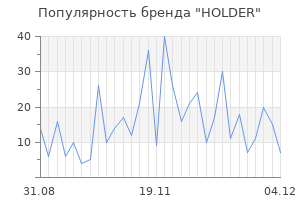 Популярность бренда holder