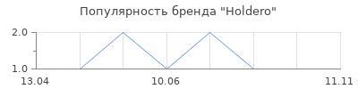Популярность Holdero