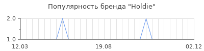 Популярность holdie