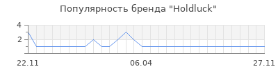 Популярность Holdluck