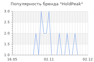 Популярность бренда holdpeak