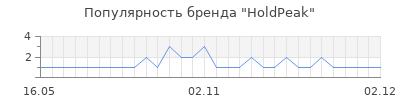 Популярность holdpeak