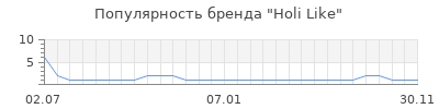 Популярность holi like